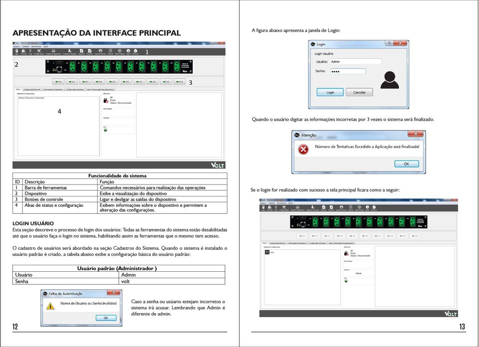 visualização do dispositivo Ligar e desligar as saídas do dispositivo Exibem informações sobre o dispositivo e permitem a alteração das configurações.