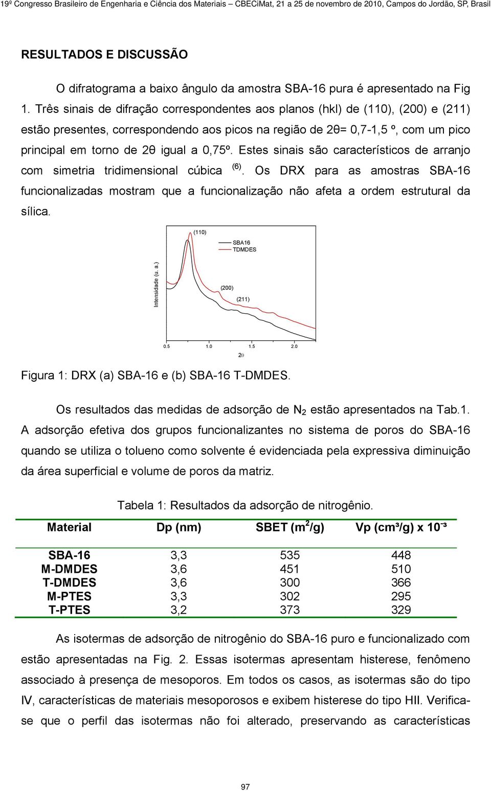 0,75º. Estes sinais são característicos de arranjo com simetria tridimensional cúbica (6).