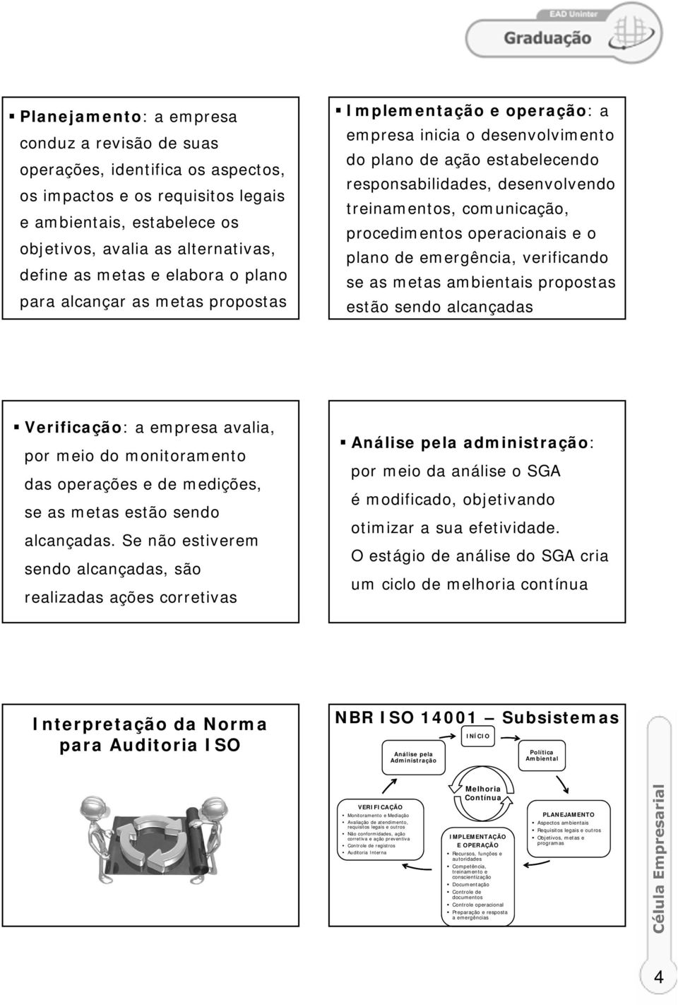 comunicação, procedimentos operacionais e o plano de emergência, verificando se as metas ambientais propostas estão sendo alcançadas Verificação: a empresa avalia, por meio do monitoramento das