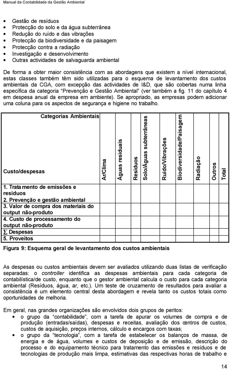 dos custos ambientais da CGA, com excepção das actividades de I&D, que são cobertas numa linha específica da categoria Prevenção e Gestão Ambiental (ver também a fig.