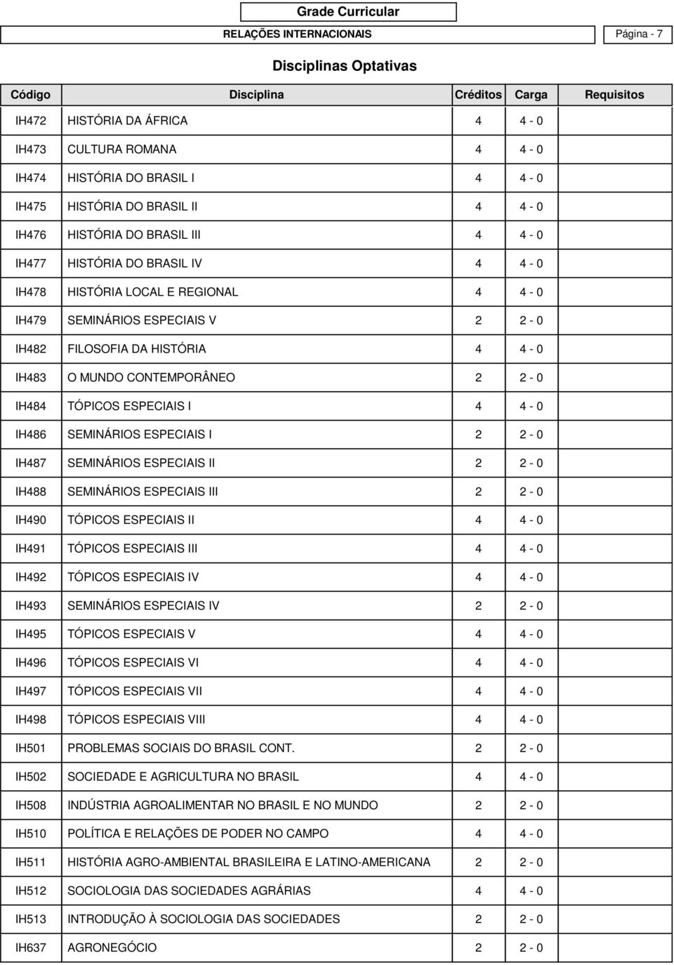 I 4 4-0 IH486 SEMINÁRIOS ESPECIAIS I 2 2-0 IH487 SEMINÁRIOS ESPECIAIS II 2 2-0 IH488 SEMINÁRIOS ESPECIAIS III 2 2-0 IH490 TÓPICOS ESPECIAIS II 4 4-0 IH491 TÓPICOS ESPECIAIS III 4 4-0 IH492 TÓPICOS