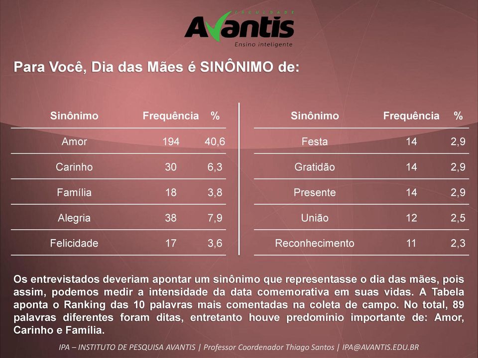 representasse o dia das mães, pois assim, podemos medir a intensidade da data comemorativa em suas vidas.