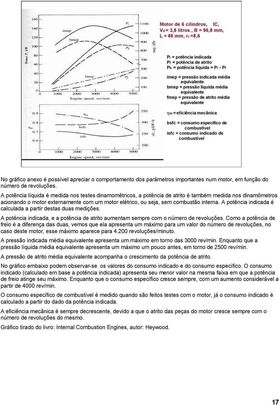 comportamento dos parâmetros importantes num motor, em função do número de revoluções.