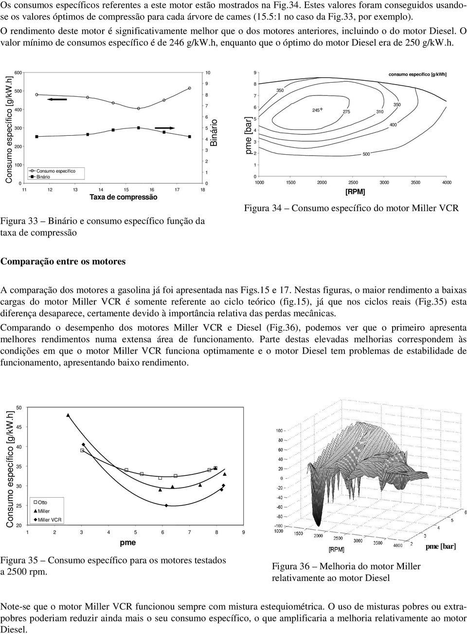 h, enquanto que o ótimo do motor Diesel era de g/kw.h. Consumo esecífico [g/kw.