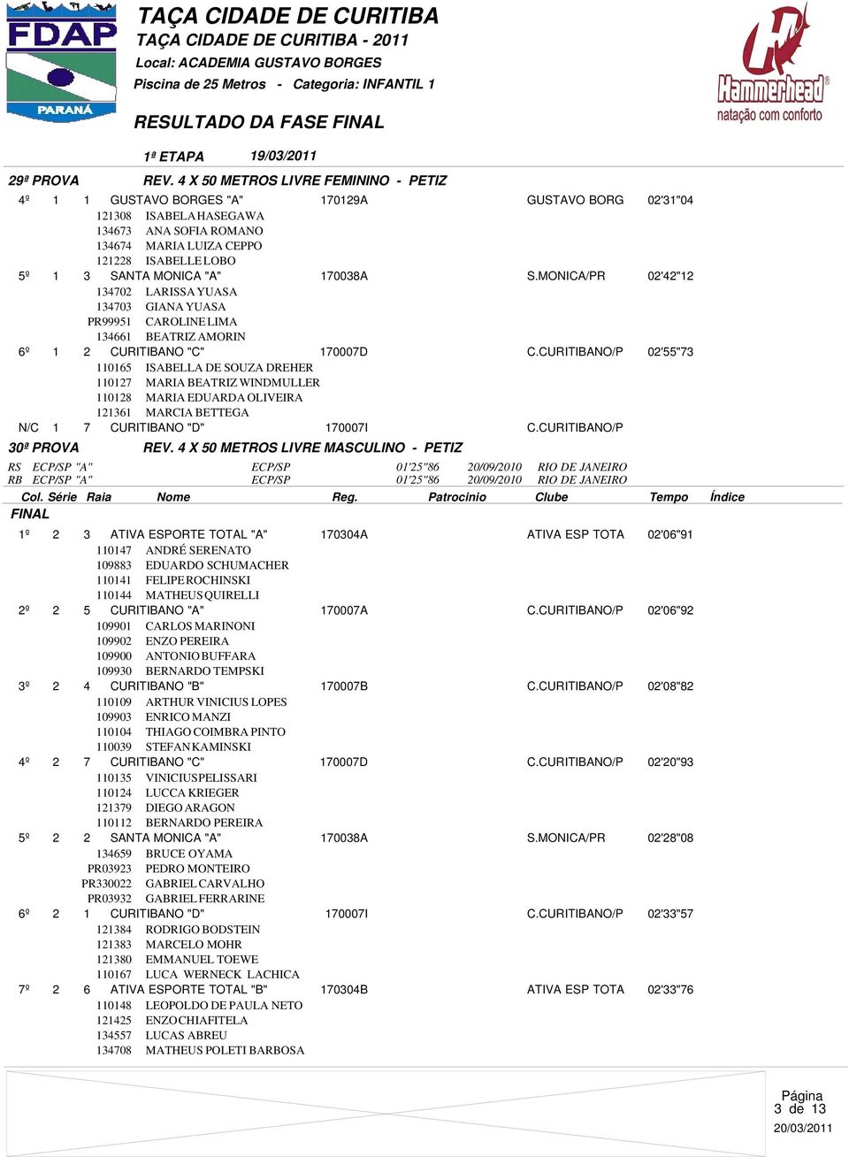 "A" 170038A S.MONICA/PR 02'42"12 134702 LARISSA YUASA 134703 GIANA YUASA PR99951 CAROLINE LIMA 134661 BEATRIZ AMORIN 6º 1 2 CURITIBANO "C" 170007D C.