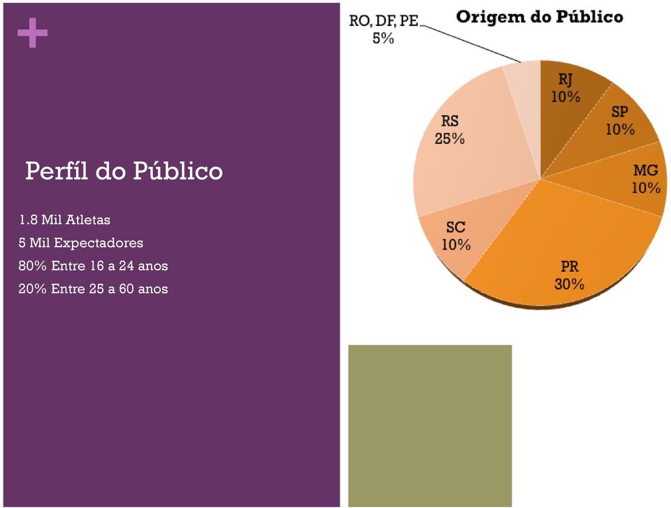 Expectadores 80% Entre