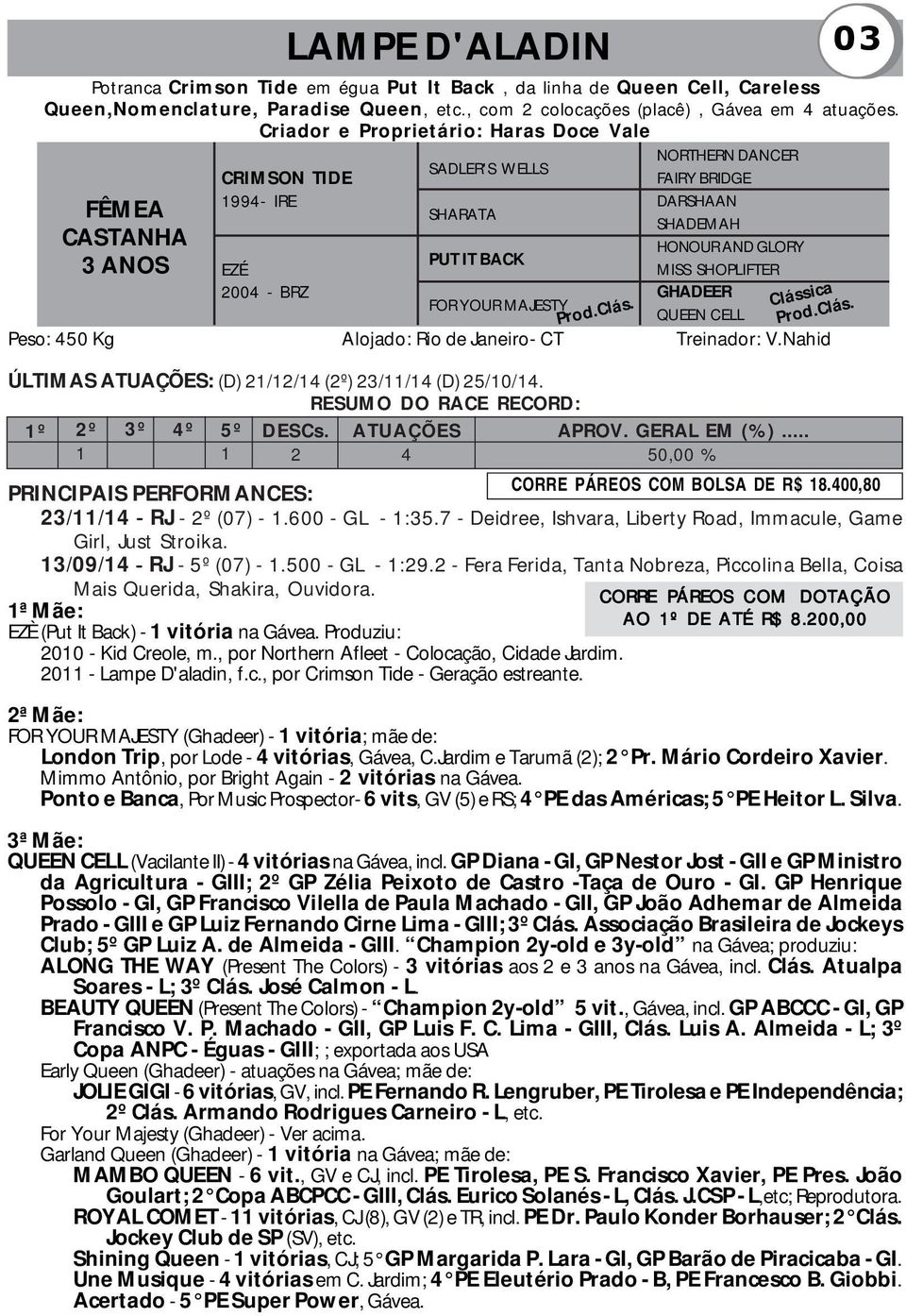 EZÉ 2004 - BRZ GHADEER FOR YOUR MAJESTY QUEEN CELL Peso: 450 Kg Alojado: Rio de Janeiro- CT Treinador: V.Nahid Prod.Clás. ÚLTIMAS ATUAÇÕES: (D) 21/12/14 (2º) 23/11/14 (D) 25/10/14.