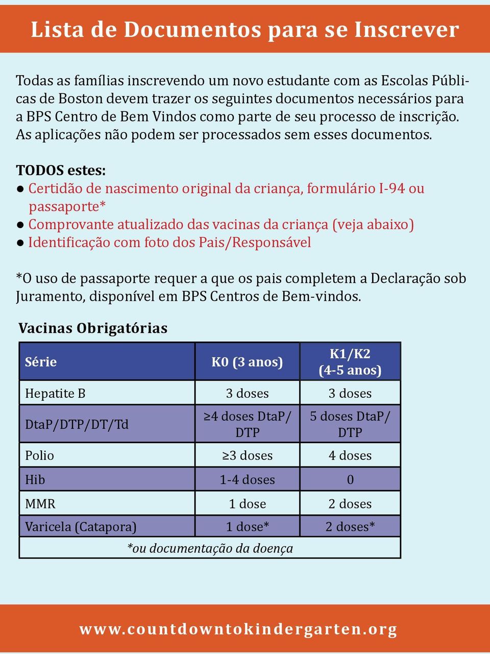 TODOS estes: Certidão de nascimento original da criança, formulário I-94 ou passaporte* Comprovante atualizado das vacinas da criança (veja abaixo) Identificação com foto dos Pais/Responsável *O uso