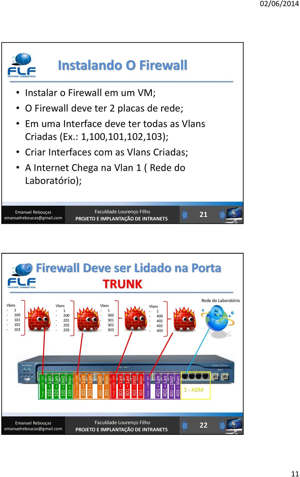 Vlans Criadas (Ex.