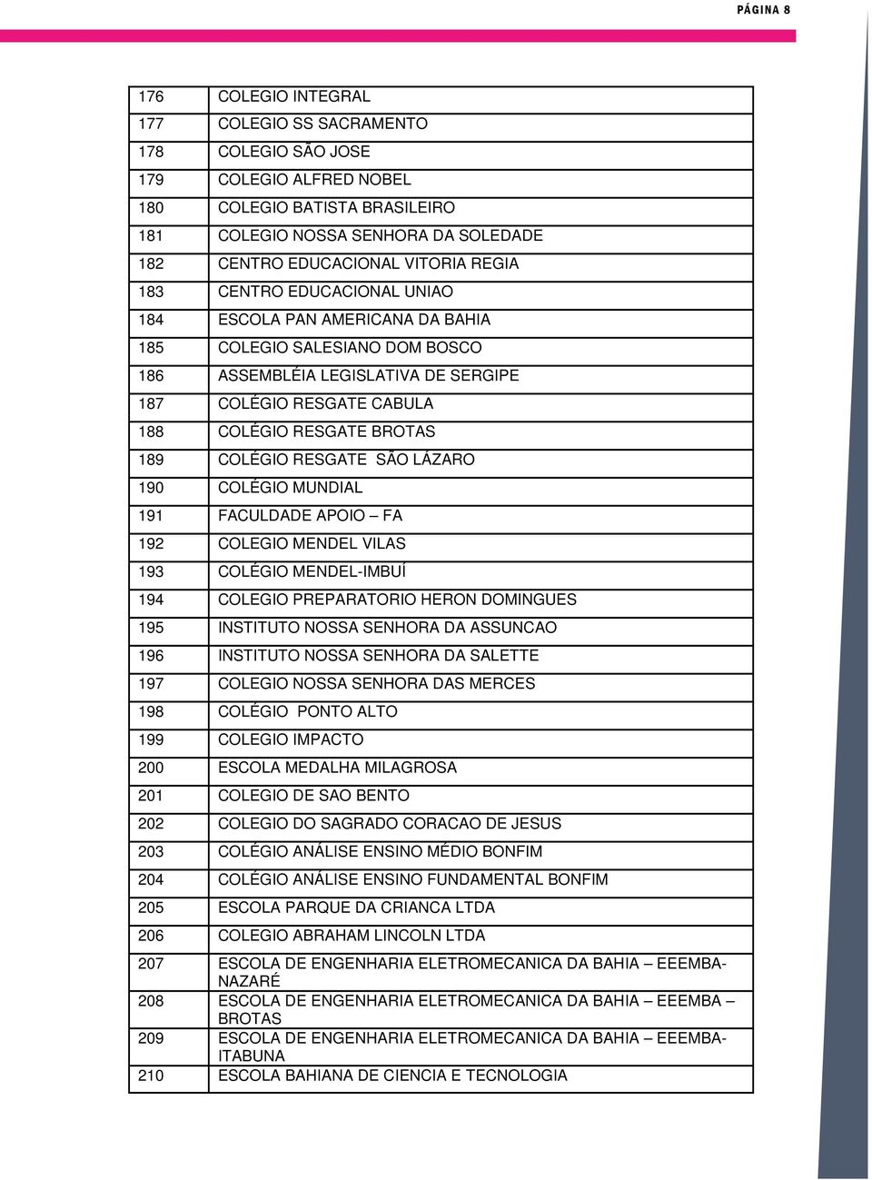 BROTAS 189 COLÉGIO RESGATE SÃO LÁZARO 190 COLÉGIO MUNDIAL 191 FACULDADE APOIO FA 192 COLEGIO MENDEL VILAS 193 COLÉGIO MENDEL-IMBUÍ 194 COLEGIO PREPARATORIO HERON DOMINGUES 195 INSTITUTO NOSSA SENHORA