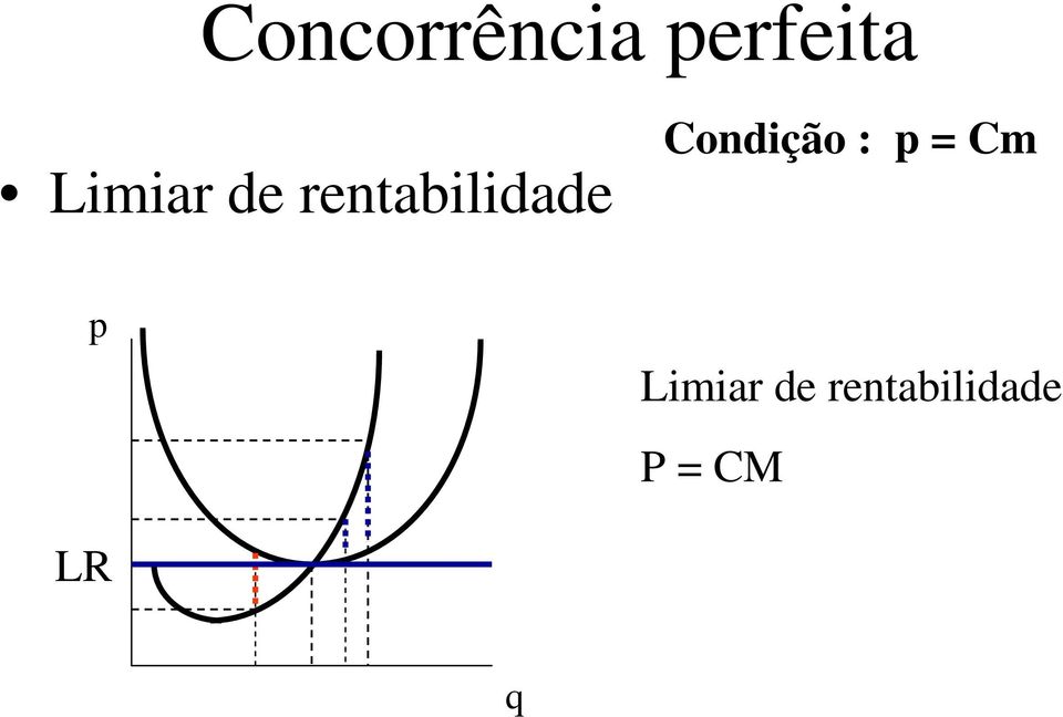 Condição : p = Cm p  P =