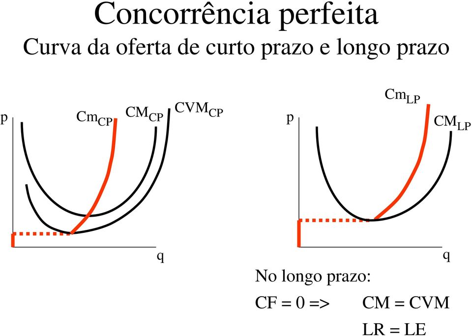 Cm LP p Cm CP CM CP CVM CP p CMLP q