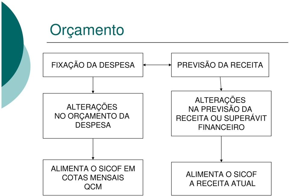 PREVISÃO DA RECEITA OU SUPERÁVIT FINANCEIRO ALIMENTA