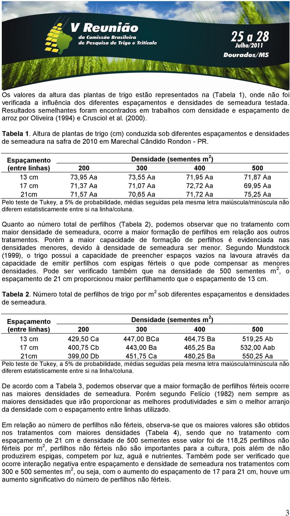 Altura de plantas de trigo (cm) conduzida sob diferentes espaçamentos e densidades de semeadura na safra de 2010 em Marechal Cândido Rondon - PR.