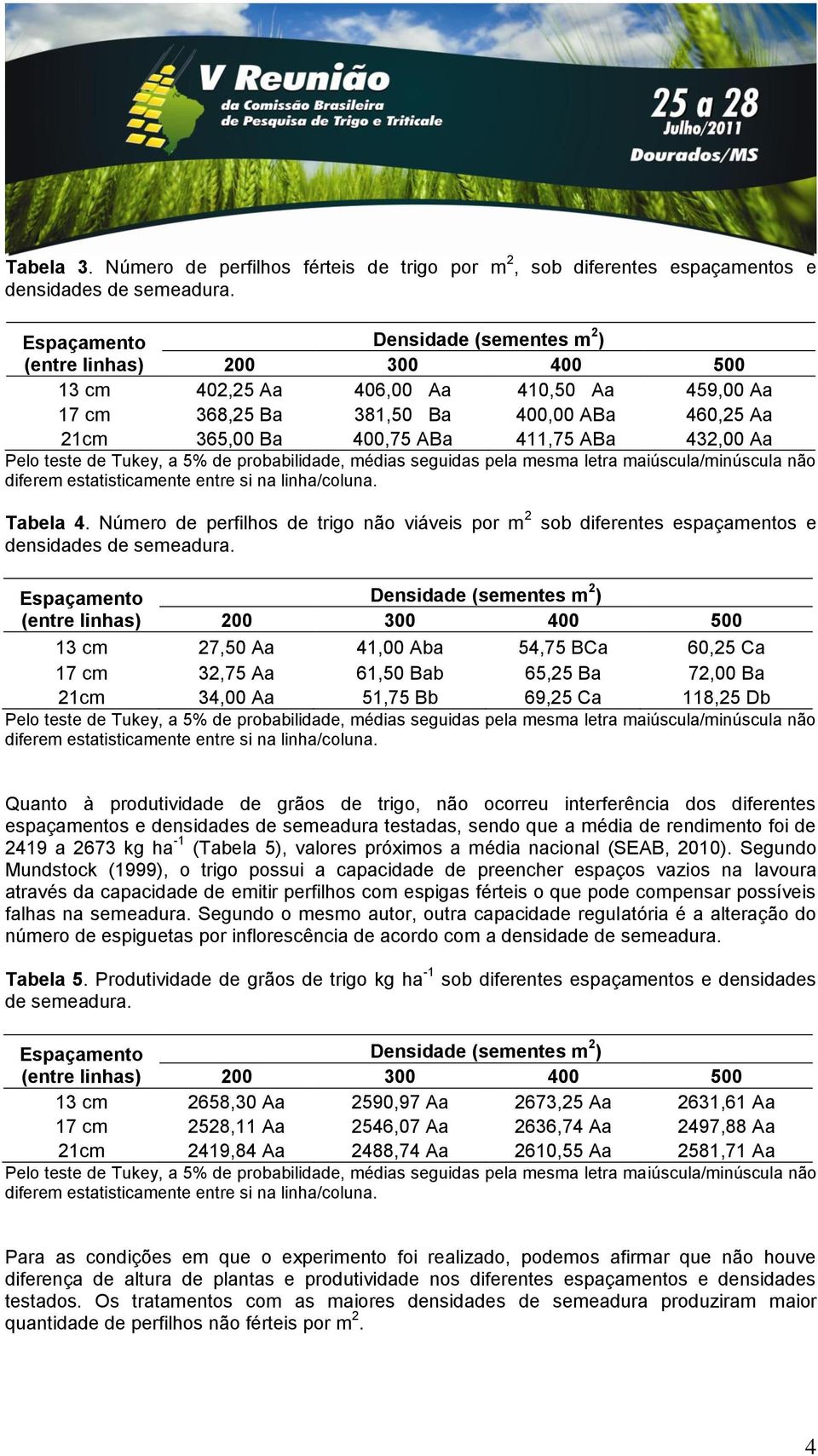 Número de perfilhos de trigo não viáveis por m 2 sob diferentes espaçamentos e densidades de semeadura.