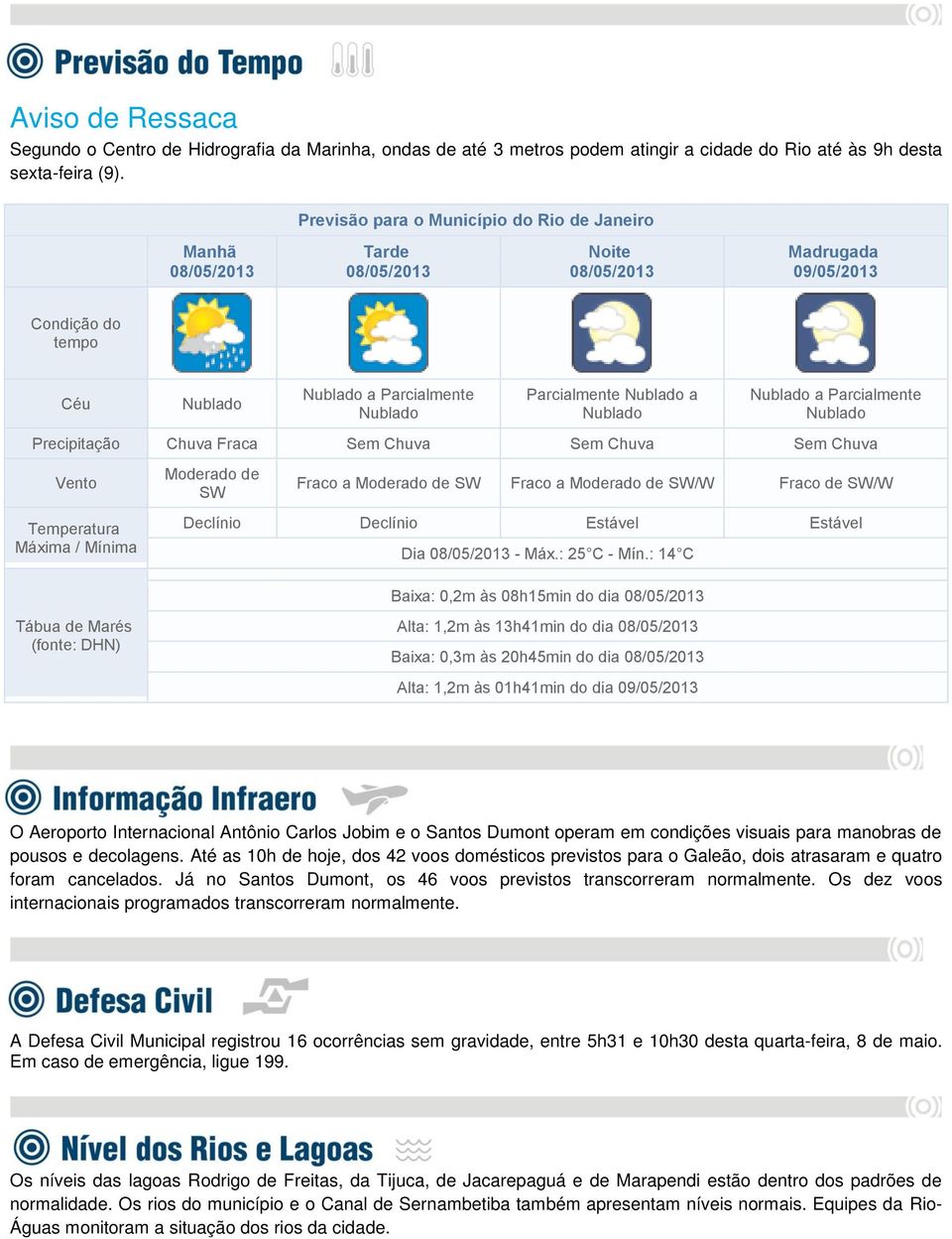 Nublado Nublado a Parcialmente Nublado Precipitação Chuva Fraca Sem Chuva Sem Chuva Sem Chuva Vento Moderado de SW Fraco a Moderado de SW Fraco a Moderado de SW/W Fraco de SW/W Temperatura Máxima /