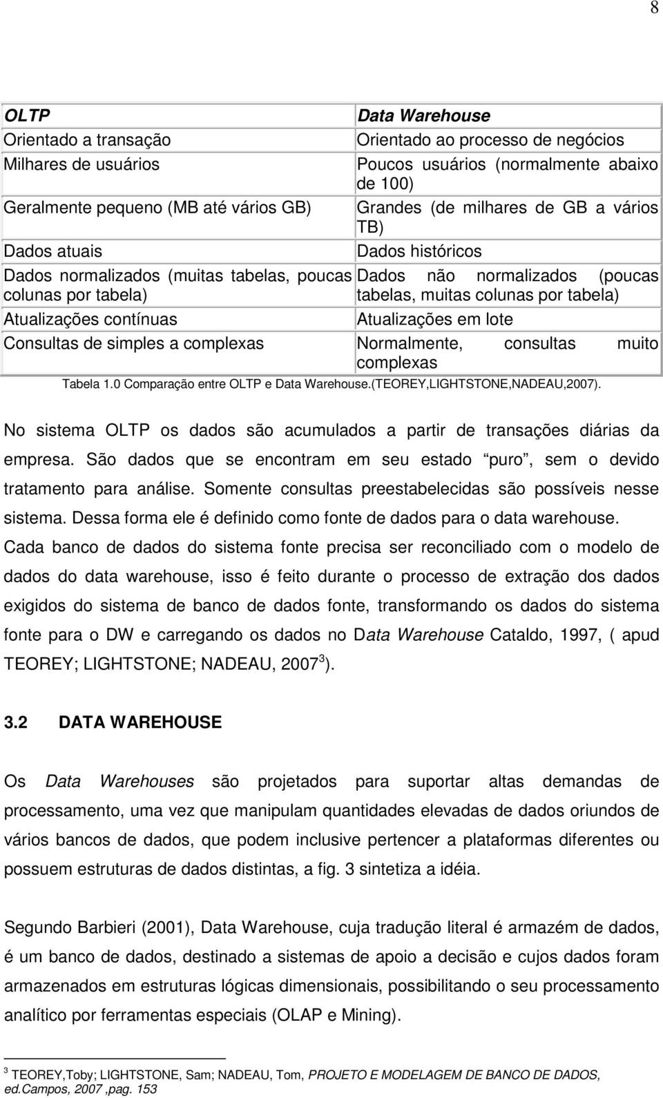 Atualizações contínuas Atualizações em lote Consultas de simples a complexas Normalmente, consultas muito complexas Tabela 1.0 Comparação entre OLTP e Data Warehouse.(TEOREY,LIGHTSTONE,NADEAU,2007).