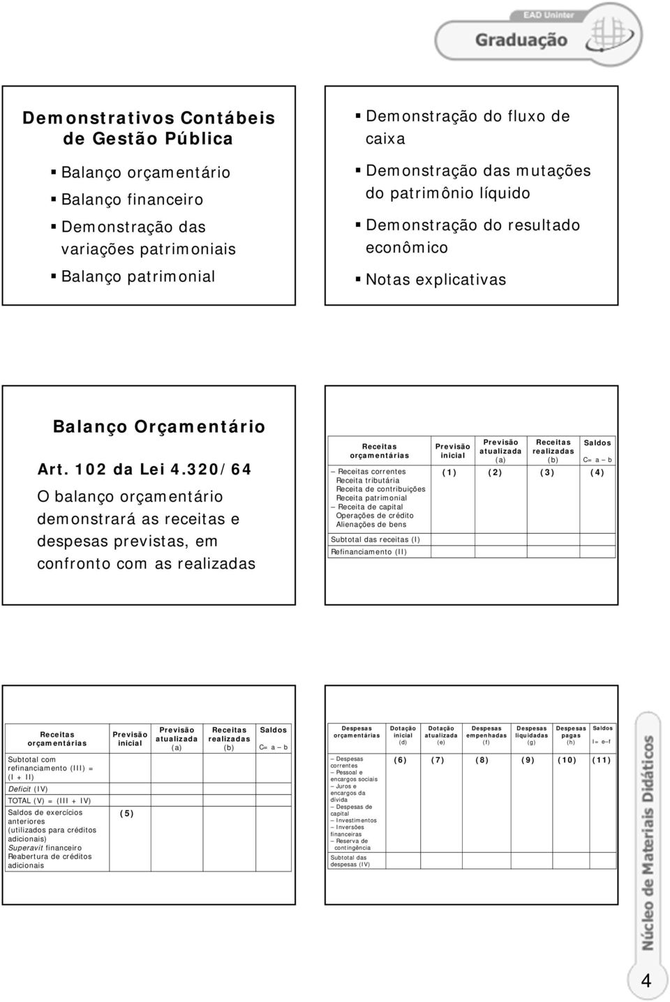 320/64 O balanço orçamentário demonstrará as receitas e despesas previstas, em confronto com as orçamentárias Receita tributária Receita de contribuições Receita patrimonial Receita de Operações de