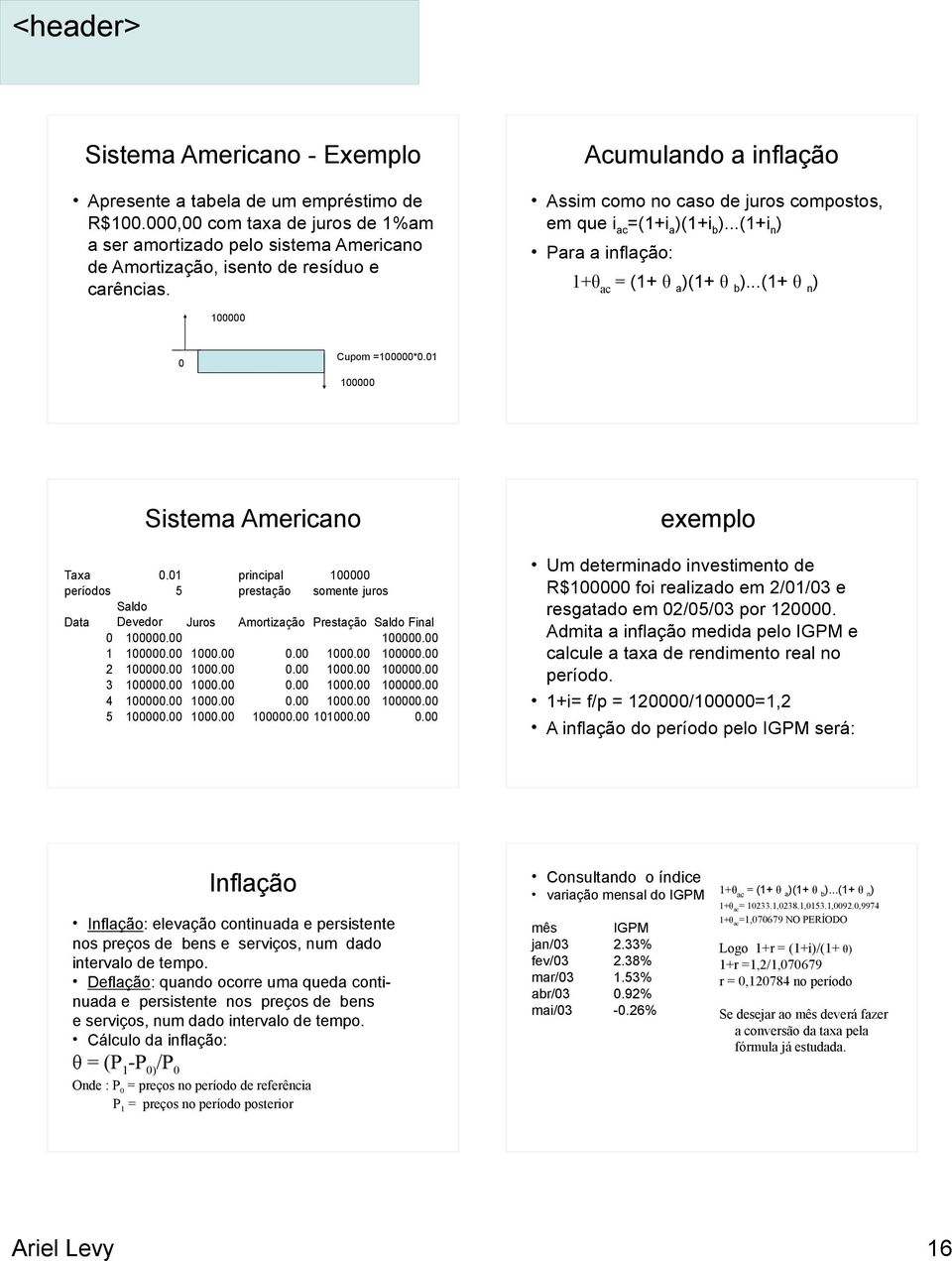 01 100000 Sistema Americano Taxa 0.01 principal 100000 períodos 5 prestação somente juros Data Saldo Devedor Juros Amortização Prestação Saldo Final 0 100000.00 100000.00 1 100000.00 1000.00 0.