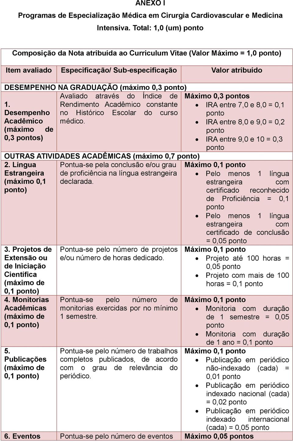 através do Índice de Rendimento Acadêmico constante no Histórico Escolar do curso médico. 1.