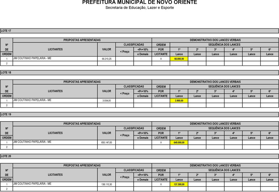 900,00 LOTE 19 1 JW COUTINHO PAPELARIA - ME 650.