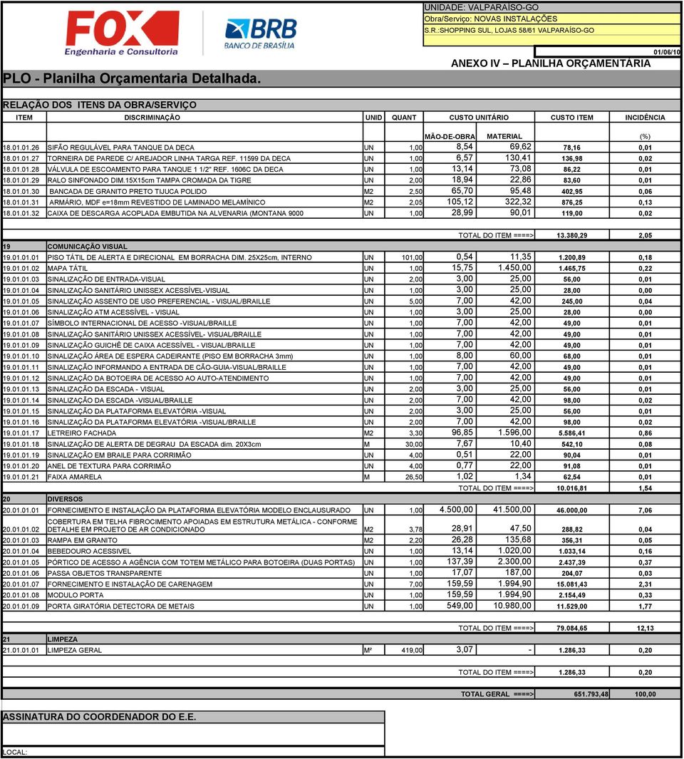 01.01.31 ARMÁRIO, MDF e=18mm REVESTIDO DE LAMINADO MELAMÍNICO M2 2,05 105,12 322,32 876,25 0,13 18.01.01.32 CAIXA DE DESCARGA ACOPLADA EMBUTIDA NA ALVENARIA (MONTANA 9000 UN 1,00 28,99 90,01 119,00 0,02 TOTAL DO ITEM ====> 13.