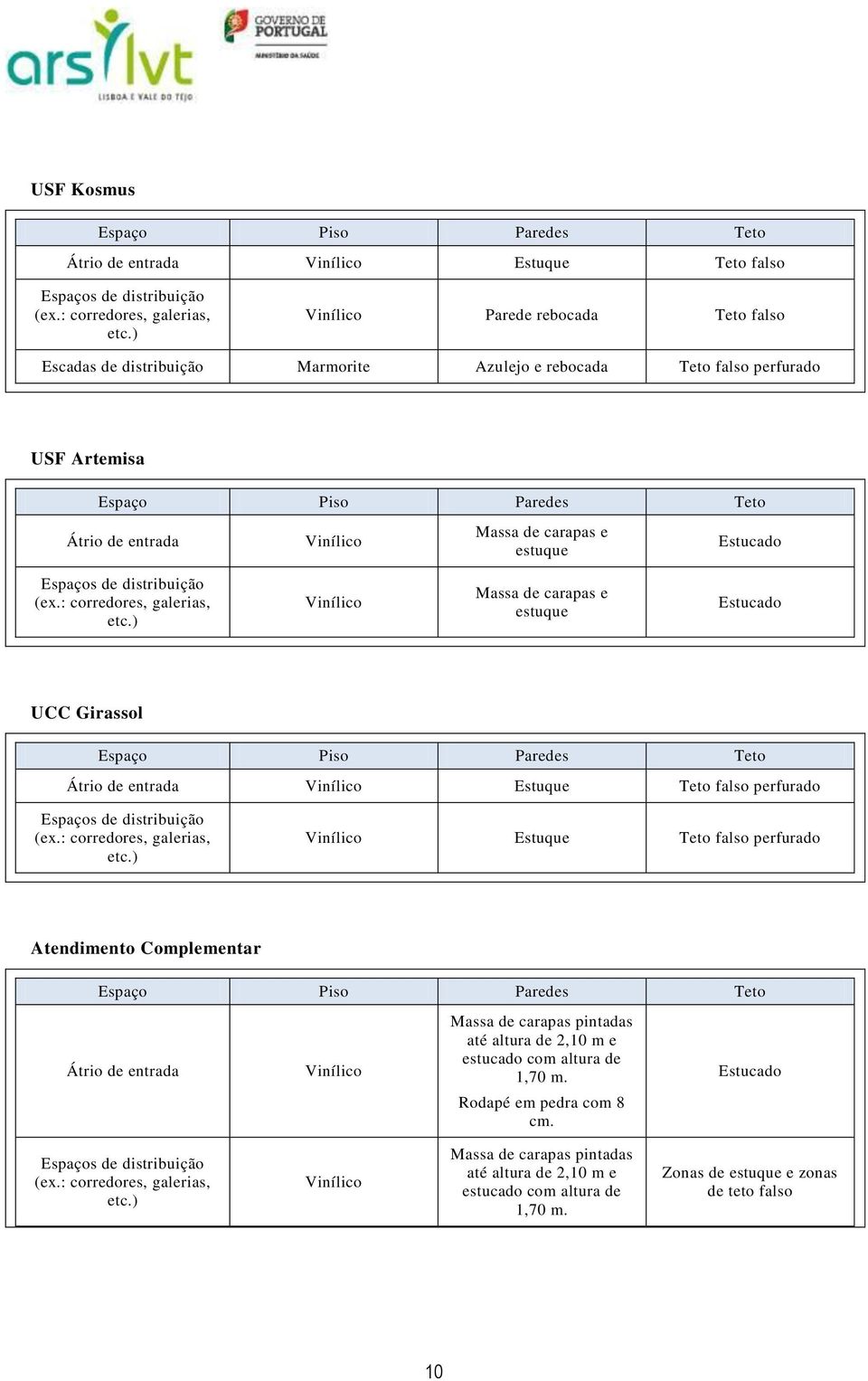 estuque Estucado Espaços de distribuição (ex.: corredores, galerias, etc.