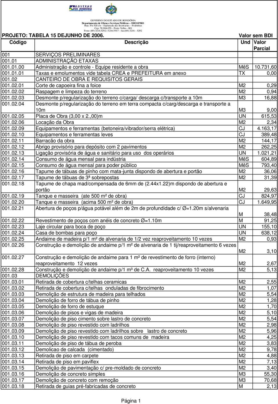 02.04 Desmonte p/regularização do terreno em terra compacta c/carg/descarga e transporte a 10m M3 9,00 001.02.05 Placa de Obra (3,00 x 2.,00)m UN 615,53 001.02.06 Locação da Obra M2 2,34 001.02.09 Equipamentos e ferramentas (betoneira/vibrador/serra elétrica) CJ 4.