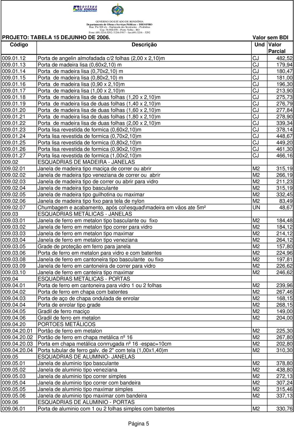01.20 Porta de madeira lisa de duas folhas (1,60 x 2,10)m CJ 277,84 009.01.21 Porta de madeira lisa de duas folhas (1,80 x 2,10)m CJ 278,90 009.01.22 Porta de madeira lisa de duas folhas (2,00 x 2,10)m CJ 339,34 009.