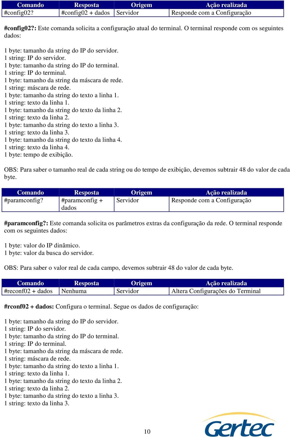 1 byte: tamanho da string da máscara de rede. 1 string: máscara de rede. 1 byte: tamanho da string do texto a linha 1. 1 string: texto da linha 1. 1 byte: tamanho da string do texto da linha 2.