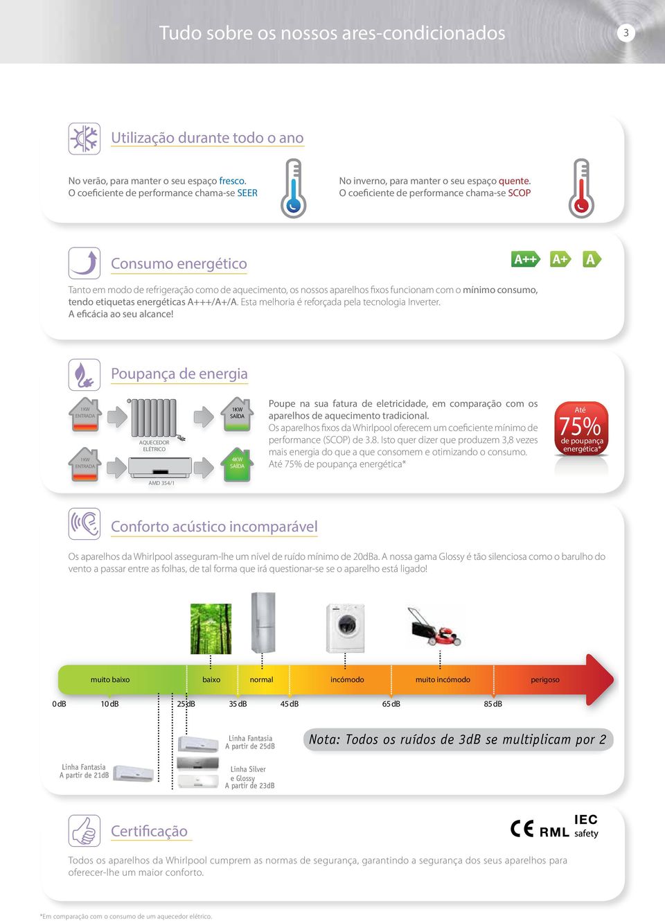 O coeficiente de performance chama-se SCOP Consumo energético Tanto em modo de refrigeração como de aquecimento, os nossos aparelhos fixos funcionam com o mínimo consumo, tendo etiquetas energéticas