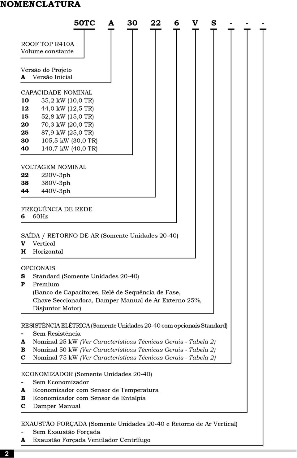 20-40) V Vertical H Horizontal OPCIONAIS S Standard (Somente Unidades 20-40) P Premium (Banco de Capacitores, Relé de Sequência de Fase, Chave Seccionadora, Damper Manual de Ar Externo 25%, Disjuntor