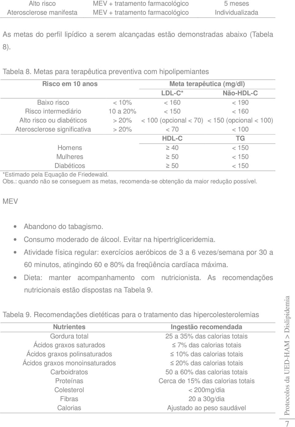 Metas para terapêutica preventiva com hipolipemiantes Risco em 10 anos Meta terapêutica (mg/dl) LDL-C* Não-HDL-C Baixo risco < 10% < 160 < 190 Risco intermediário 10 a 20% < 150 < 160 Alto risco ou