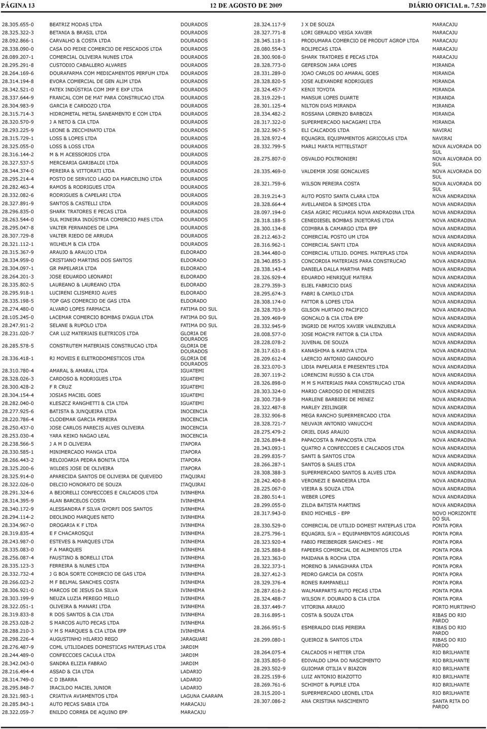 169-6 DOURAFARMA COM MEDICAMENTOS PERFUM LTDA DOURADOS 28.314.194-8 EVORA COMERCIAL DE GEN ALIM LTDA DOURADOS 28.342.521-0 FATEX INDÚSTRIA COM IMP E EXP LTDA DOURADOS 28.337.