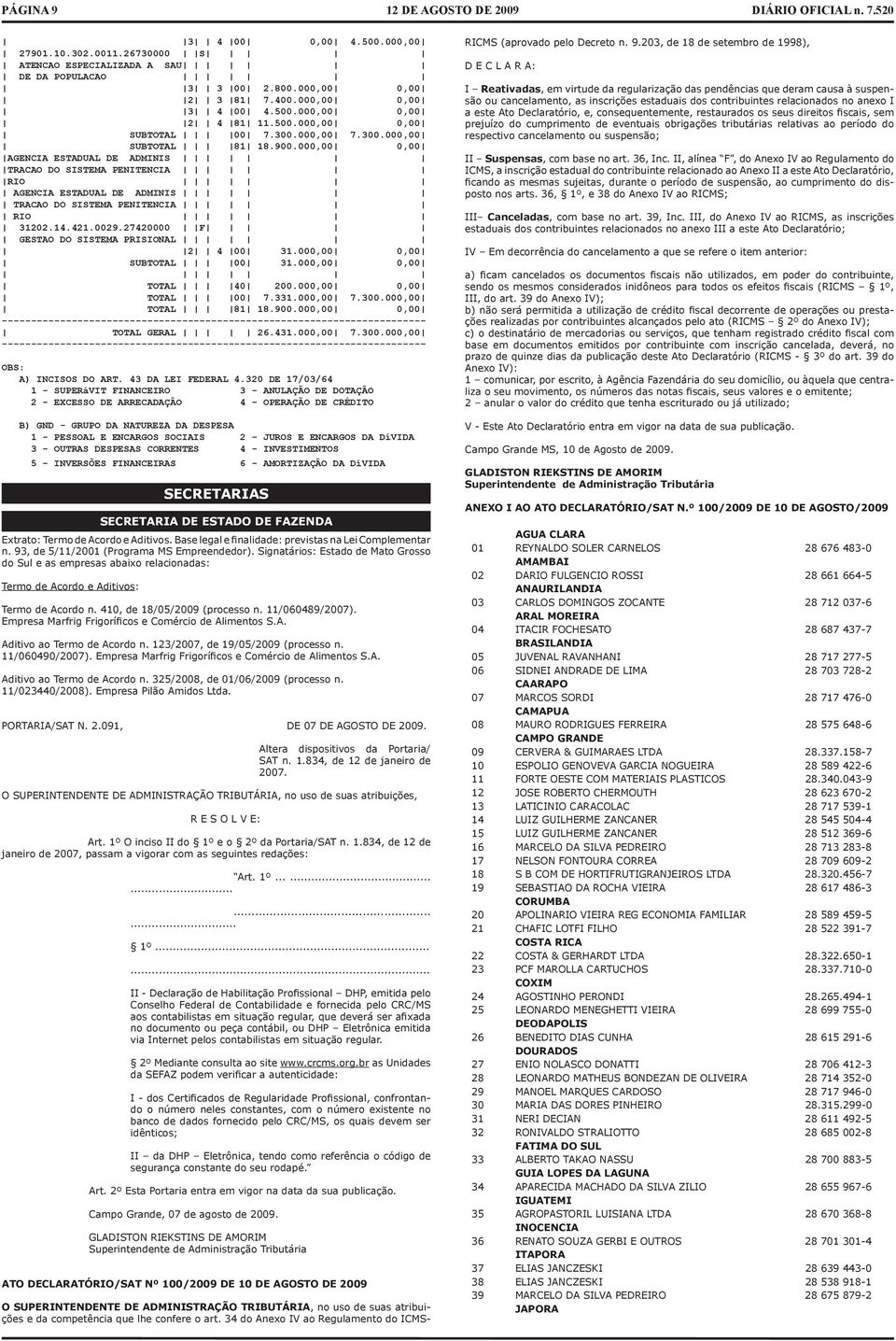 27420000 F GESTAO DO SISTEMA PRISIONAL 2 4 00 31.000,00 0,00 SUBTOTAL 00 31.000,00 0,00 TOTAL 40 200.000,00 0,00 TOTAL 00 7.331.000,00 7.300.000,00 TOTAL 81 18.900.