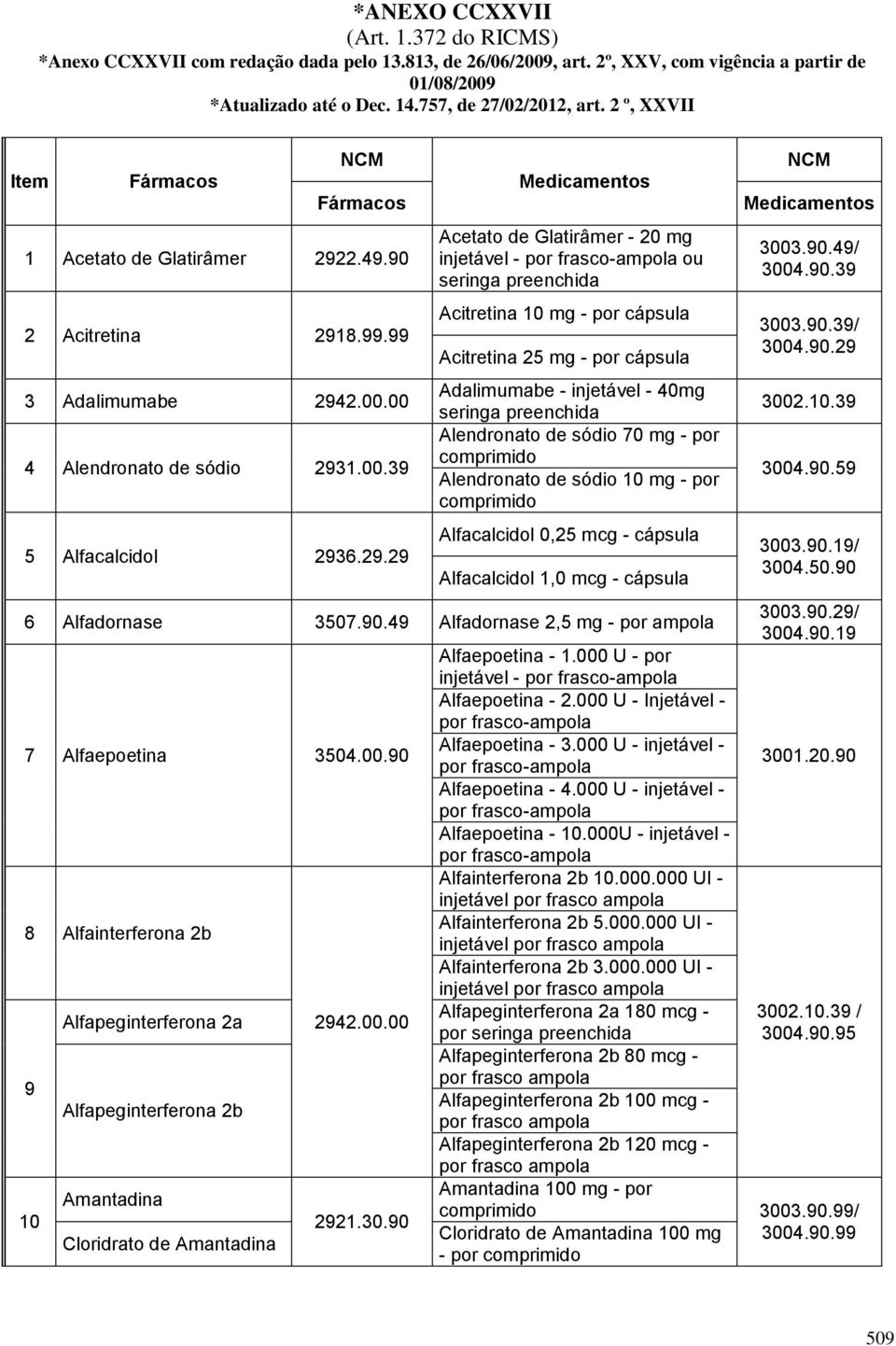 2.49.90 2 Acitretina 291