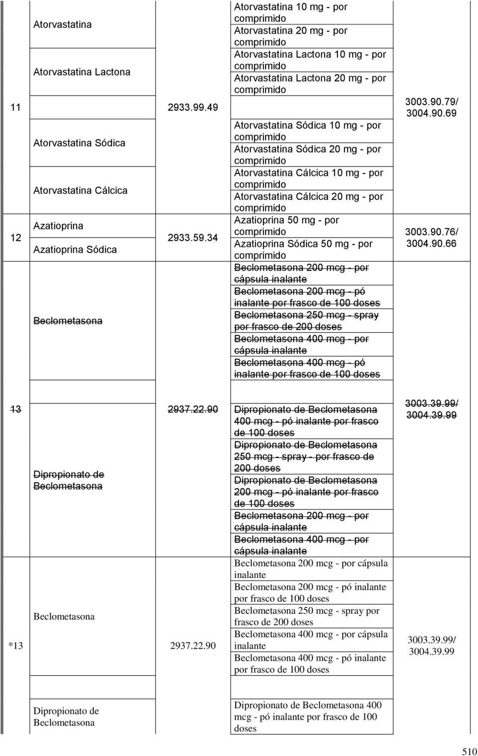 Atorvastatina Cálcica 10 mg - por Atorvastatina Cálcica 20 mg - por Azatioprina 50 mg - por 3003.90.
