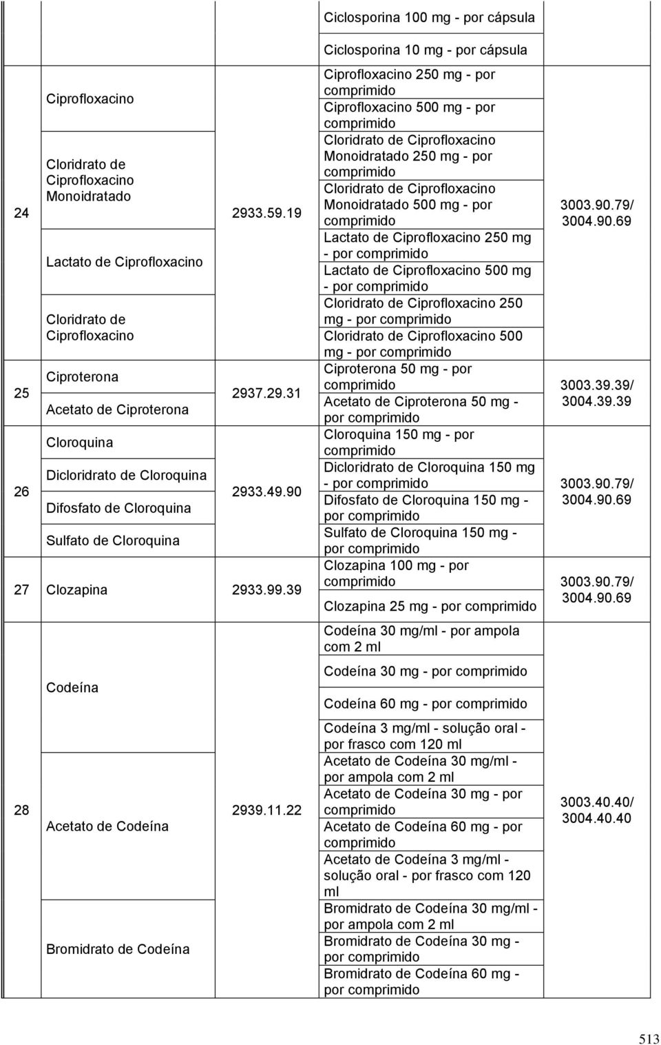 11.22 Ciclosporina 10 mg - por cápsula Ciprofloxacino 250 mg - por Ciprofloxacino 500 mg - por Cloridrato de Ciprofloxacino Monoidratado 250 mg - por Cloridrato de Ciprofloxacino Monoidratado 500 mg