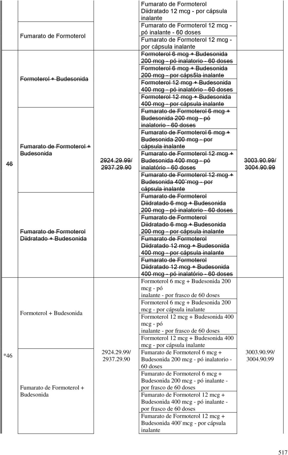 por cápsula inalante Formoterol 6 mcg + Budesonida 200 mcg - pó inalatorio - 60 doses Formoterol 6 mcg + Budesonida 200 mcg - por cáps5la inalante Formoterol 12 mcg + Budesonida 400 mcg - pó