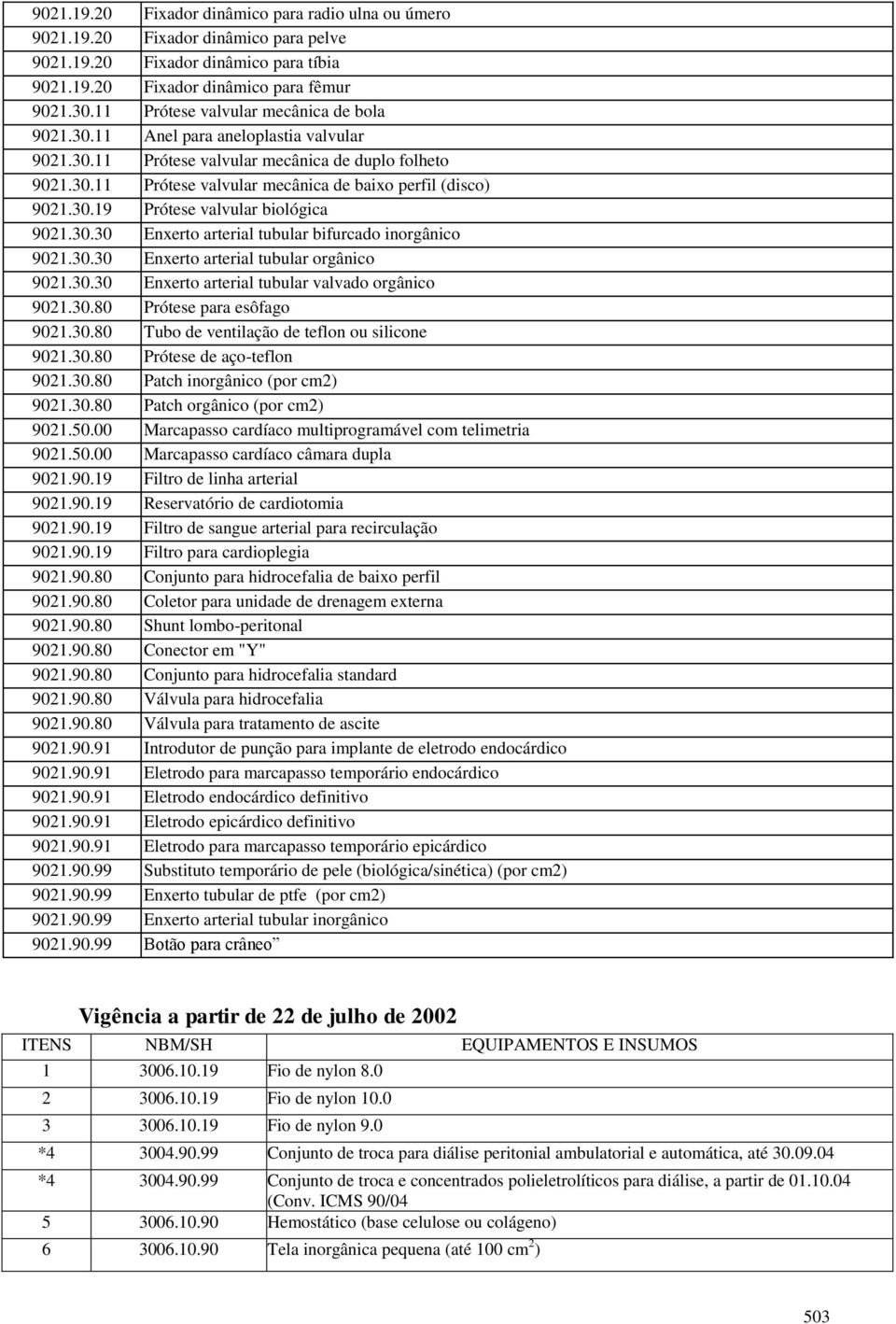 30.19 Prótese valvular biológica 9021.30.30 Enxerto arterial tubular bifurcado inorgânico 9021.30.30 Enxerto arterial tubular orgânico 9021.30.30 Enxerto arterial tubular valvado orgânico 9021.30.80 Prótese para esôfago 9021.