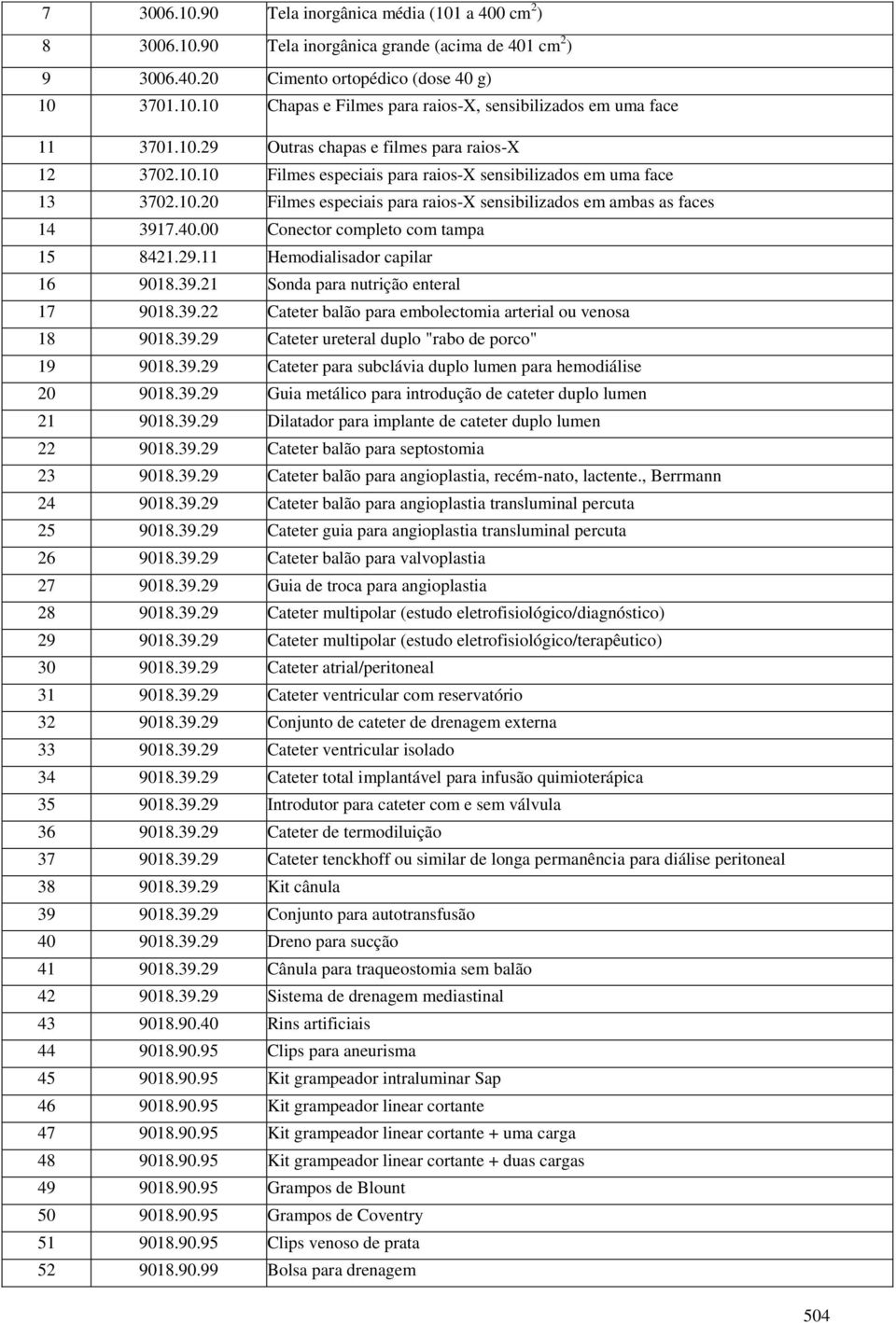 40.00 Conector completo com tampa 15 8421.29.11 Hemodialisador capilar 16 9018.39.21 Sonda para nutrição enteral 17 9018.39.22 Cateter balão para embolectomia arterial ou venosa 18 9018.39.29 Cateter ureteral duplo "rabo de porco" 19 9018.