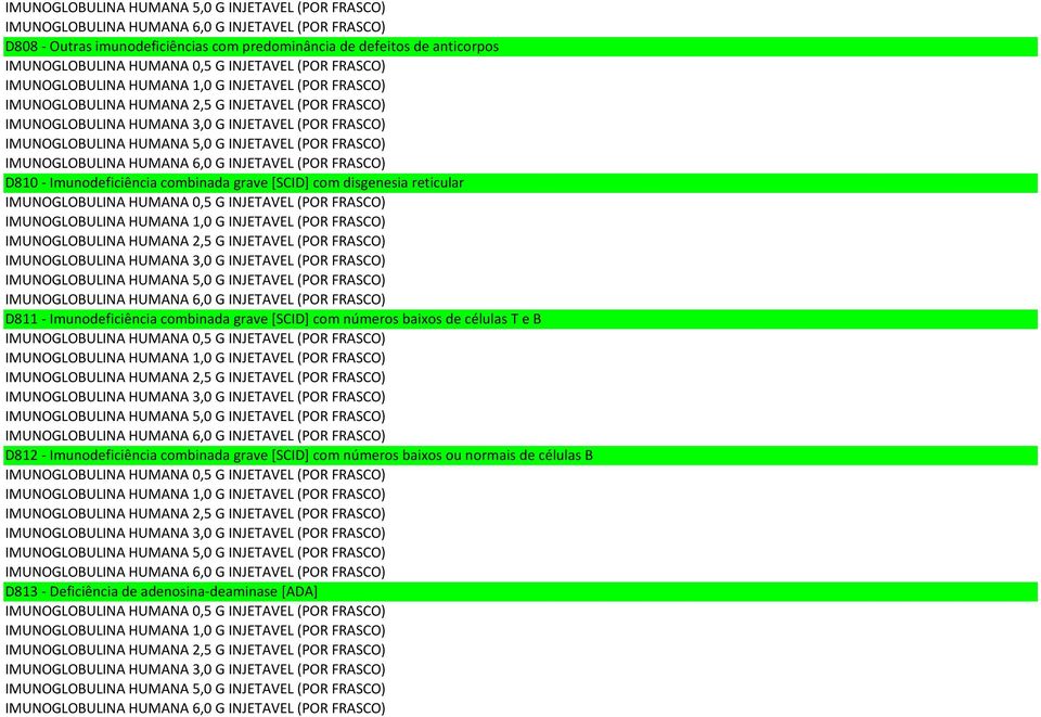 combinada grave [SCID] com números baixos de células T e B D812 - Imunodeficiência