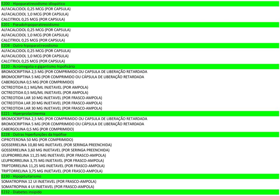 0,25 MCG (POR CAPSULA) E220 - Acromegalia e gigantismo hipofisário BROMOCRIPTINA 2,5 MG (POR COMPRIMIDO OU CAPSULA DE LIBERAÇÃO RETARDADA BROMOCRIPTINA 5 MG (POR COMPRIMIDO OU CÁPSULA DE LIBERAÇÃO