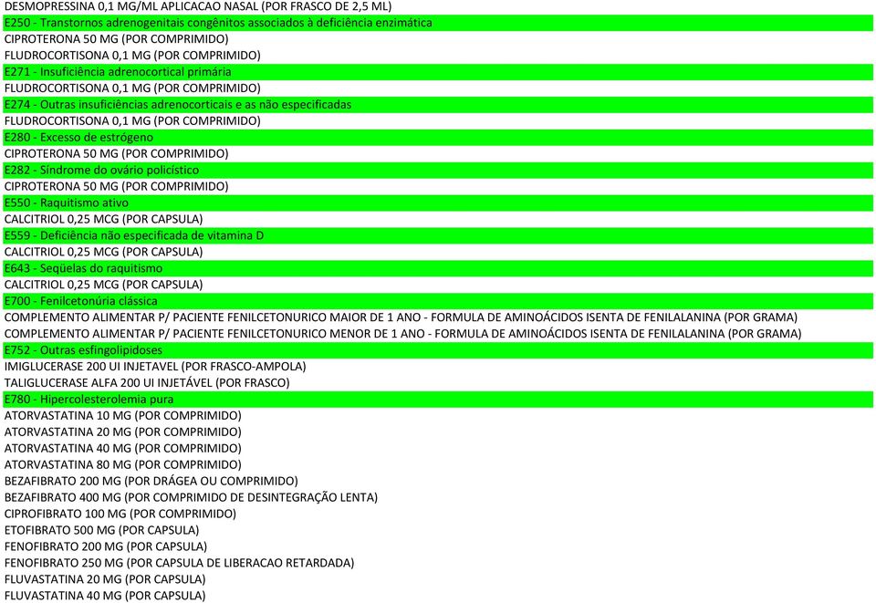 (POR COMPRIMIDO) E280 - Excesso de estrógeno CIPROTERONA 50 MG (POR COMPRIMIDO) E282 - Síndrome do ovário policístico CIPROTERONA 50 MG (POR COMPRIMIDO) E550 - Raquitismo ativo CALCITRIOL 0,25 MCG