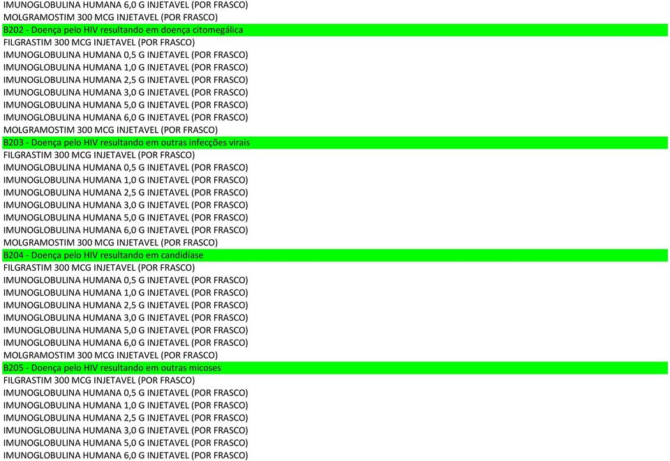 INJETAVEL (POR FRASCO) MOLGRAMOSTIM 300 MCG INJETAVEL (POR FRASCO) B204 - Doença pelo HIV resultando em candidíase FILGRASTIM 300 MCG