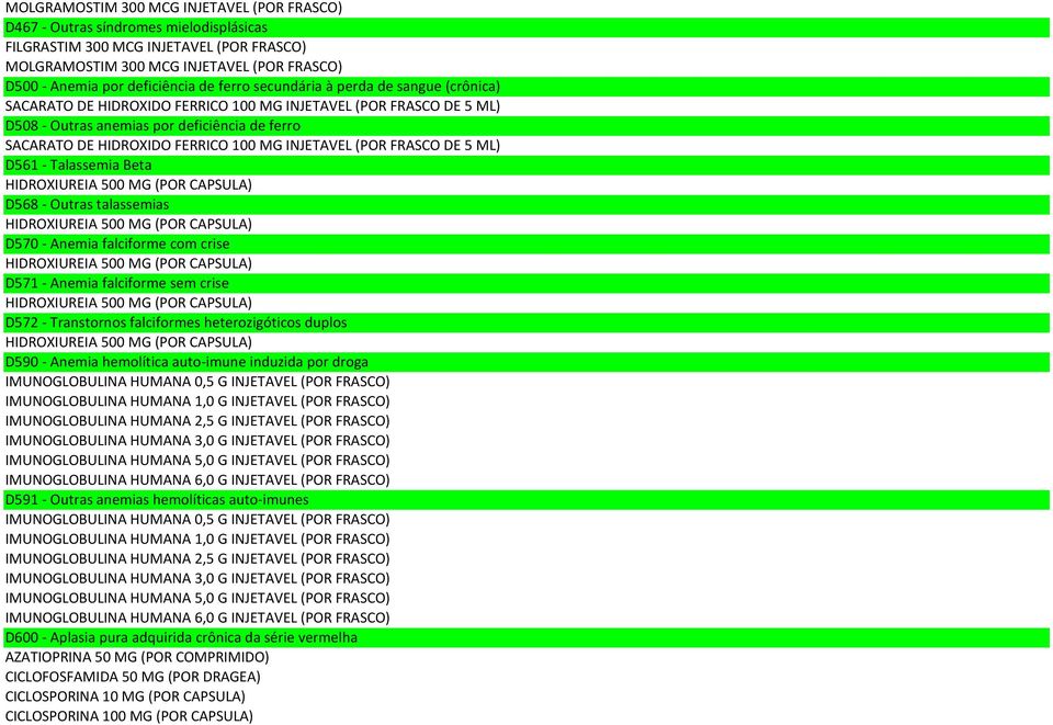 FERRICO 100 MG INJETAVEL (POR FRASCO DE 5 ML) D561 - Talassemia Beta HIDROXIUREIA 500 MG (POR CAPSULA) D568 - Outras talassemias HIDROXIUREIA 500 MG (POR CAPSULA) D570 - Anemia falciforme com crise