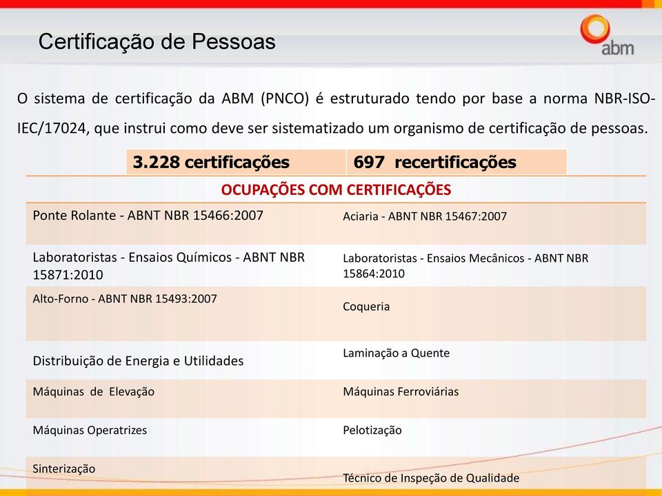 228 certificações 697 recertificações OCUPAÇÕES COM CERTIFICAÇÕES Ponte Rolante - ABNT NBR 15466:2007 Aciaria - ABNT NBR 15467:2007 Laboratoristas - Ensaios Químicos