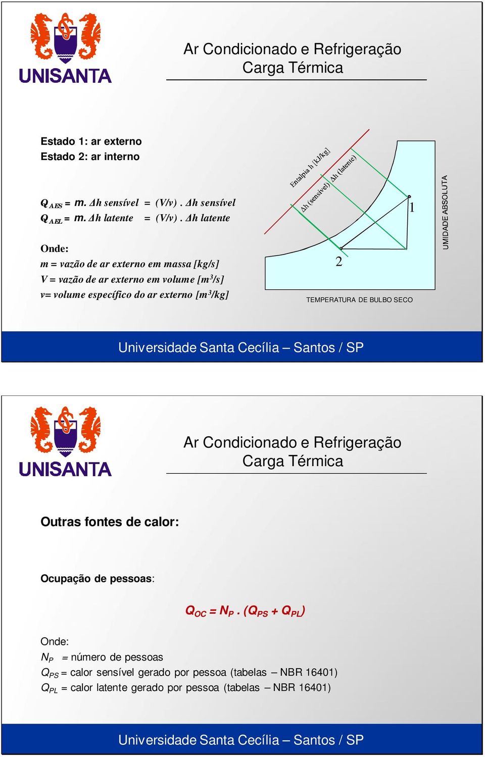 externo [m /kg] 2 TEMPERATURA DE BULBO SECO Outras fontes de calor: Ocupação de pessoas: Q OC = N P.