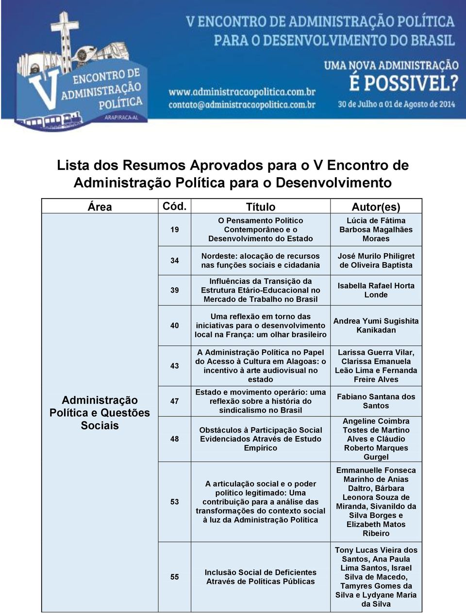 Murilo Philigret de Oliveira Baptista 39 Influências da Transição da Estrutura Etário-Educacional no Mercado de Trabalho no Brasil Isabella Rafael Horta Londe 40 Uma reflexão em torno das iniciativas