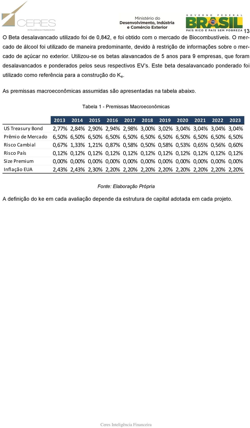 Utilizou-se os betas alavancados de 5 anos para 9 empresas, que foram desalavancados e ponderados pelos seus respectivos EV s.